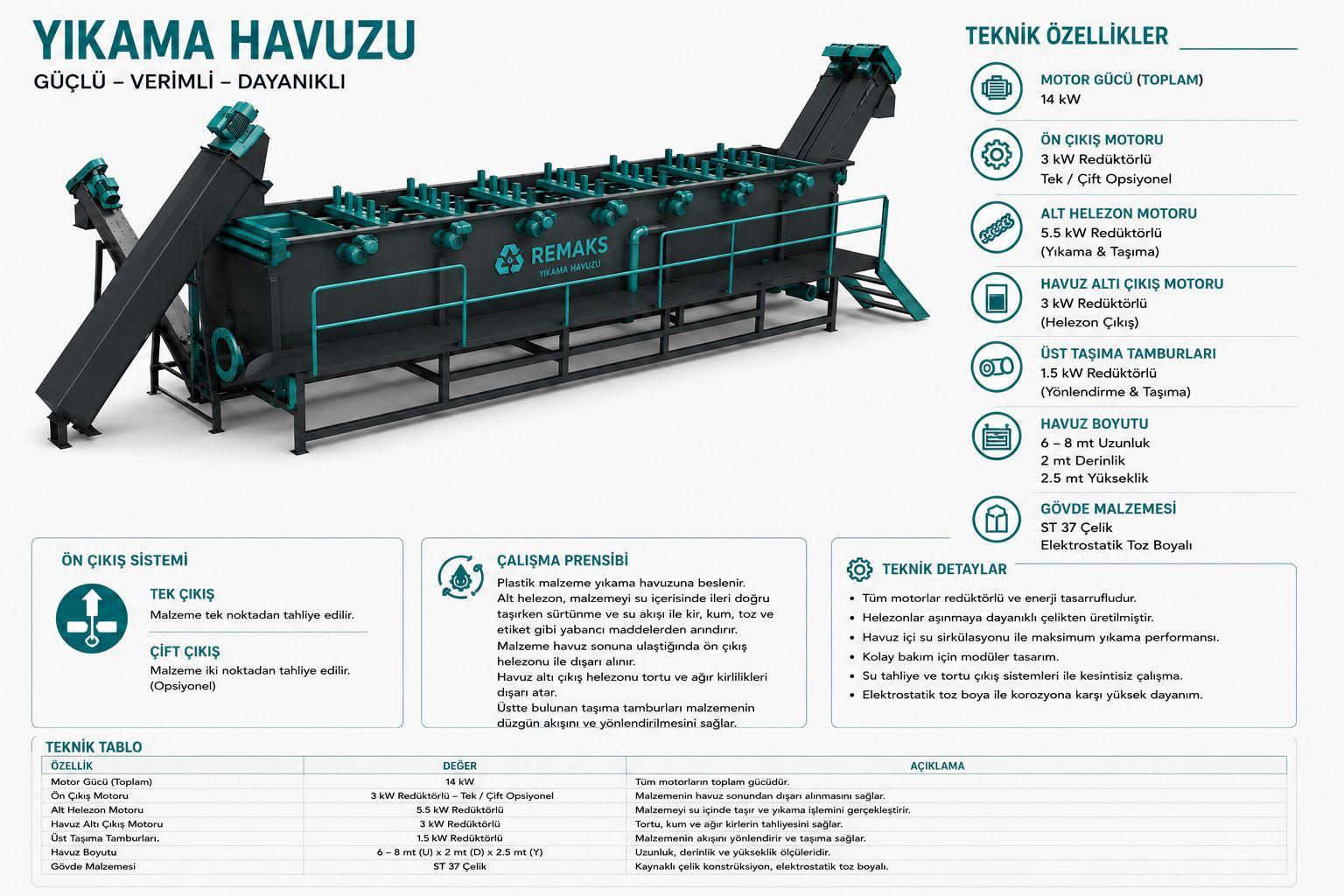PET-PLASTİK YIKAMA HAVUZU
